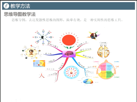 王雪老师分享的思维导图教学法